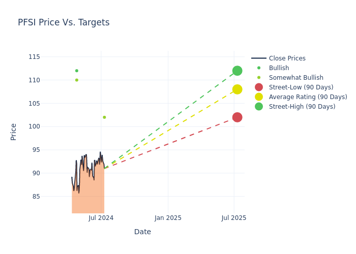 price target chart