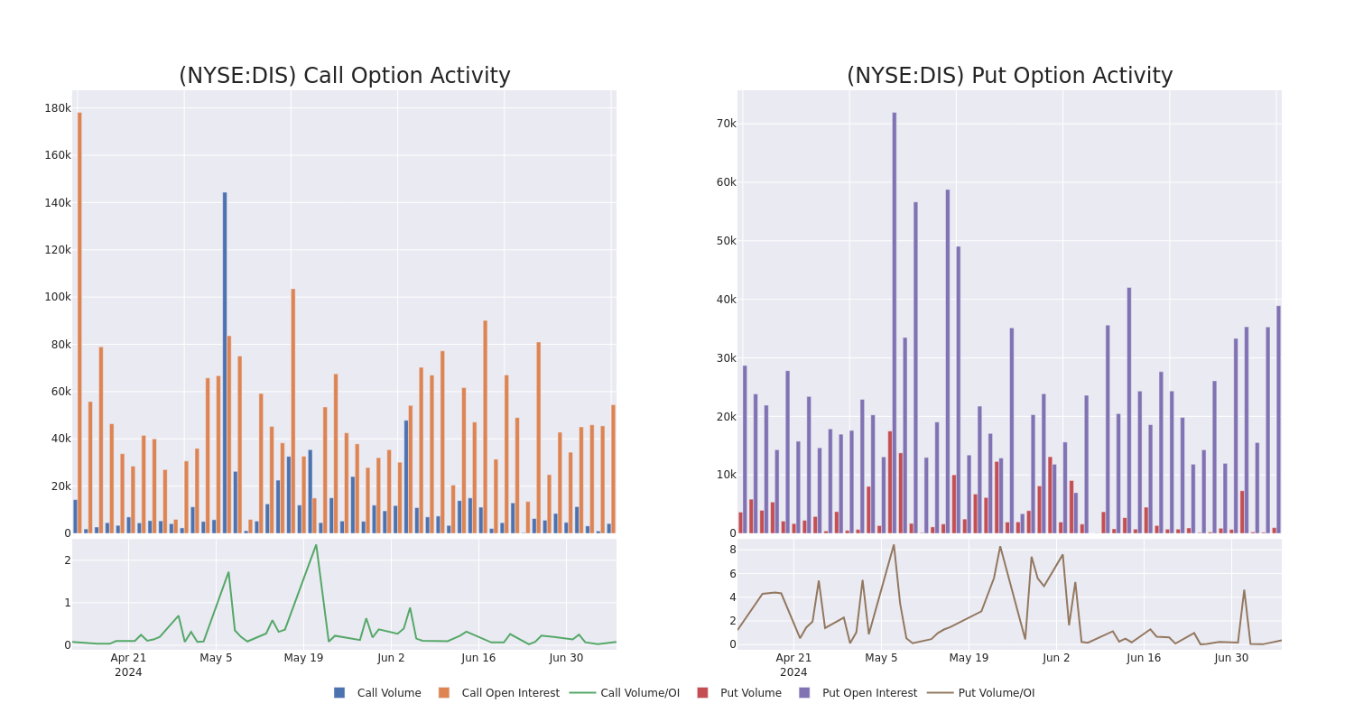 Options Call Chart