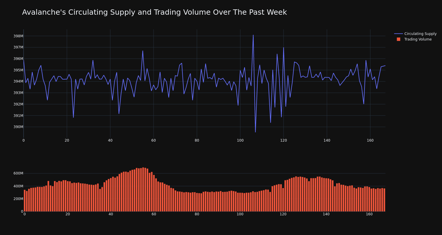 supply_and_vol