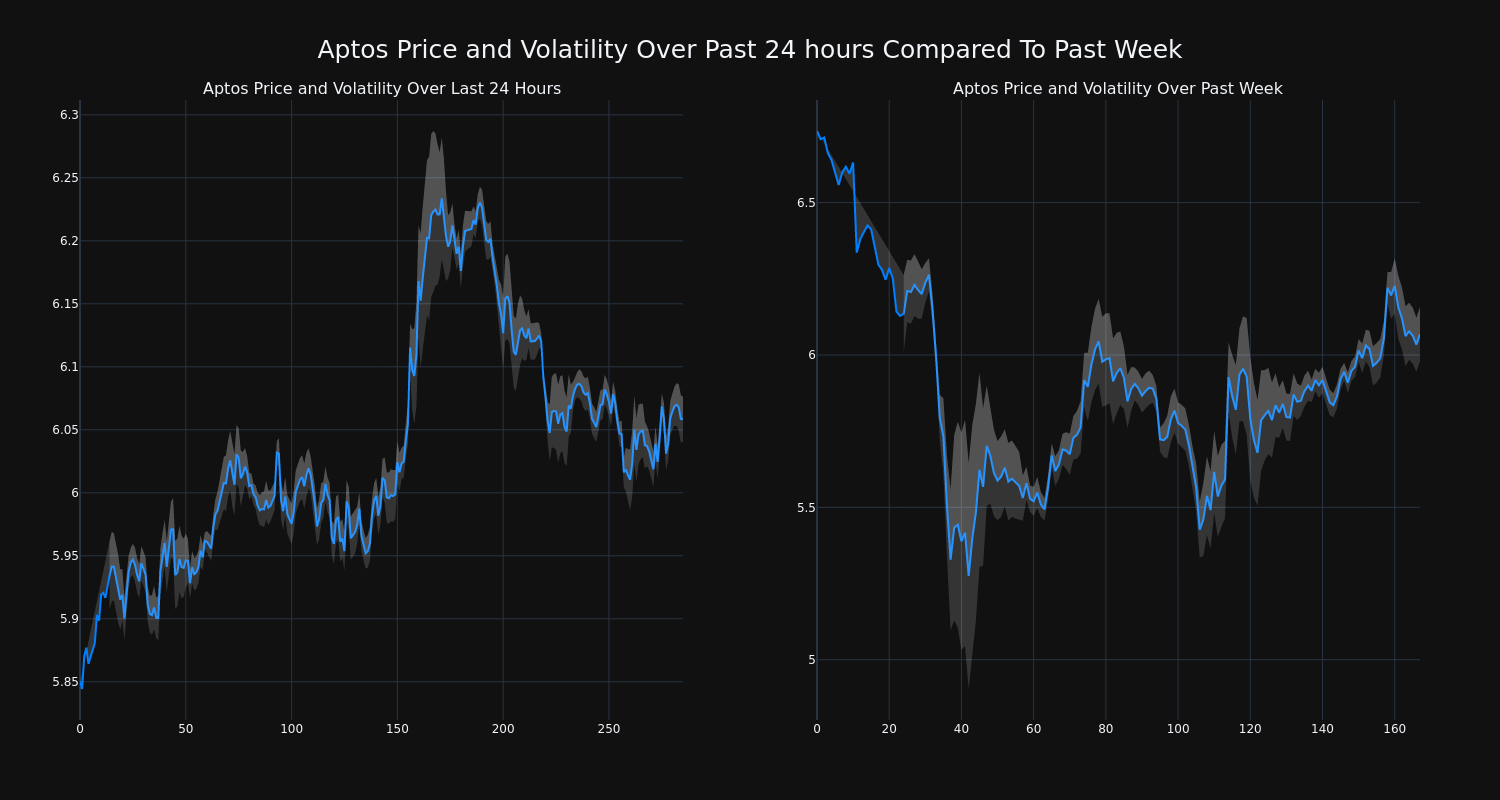 price_chart