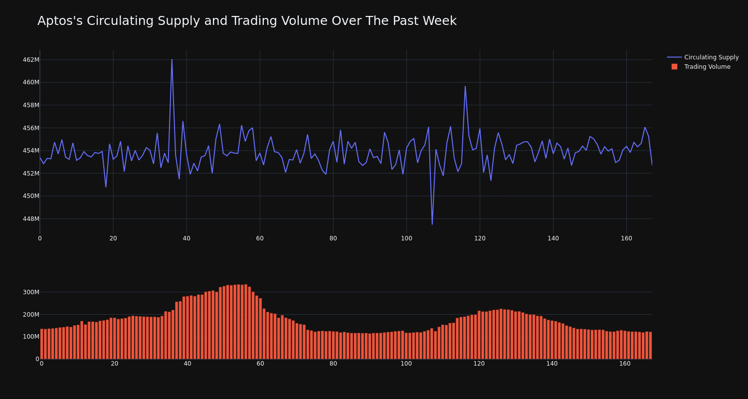 supply_and_vol