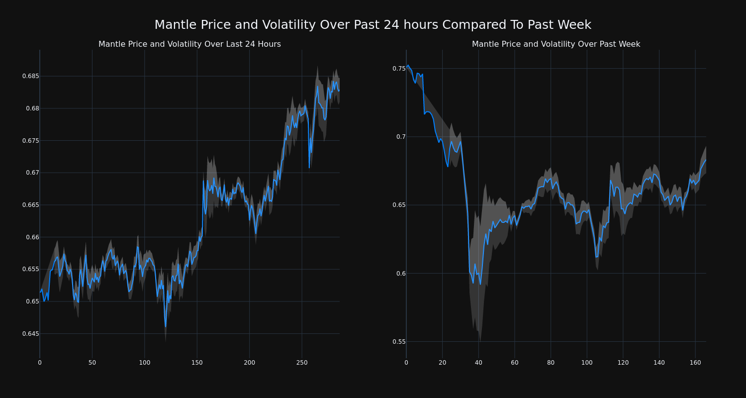 price_chart