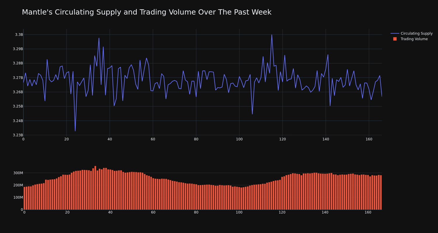 supply_and_vol