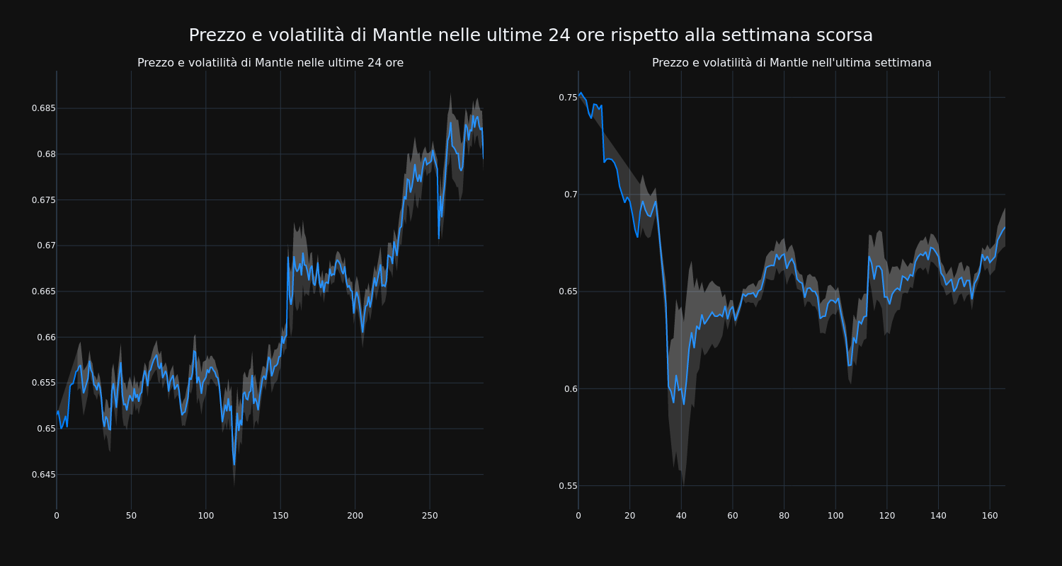 price_chart