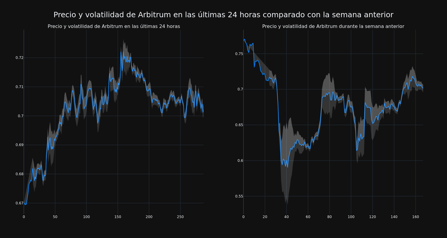 price_chart