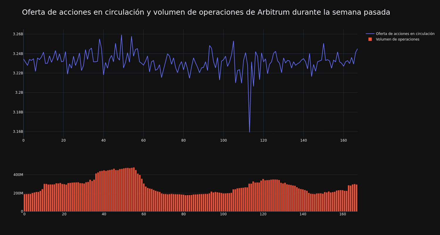 supply_and_vol