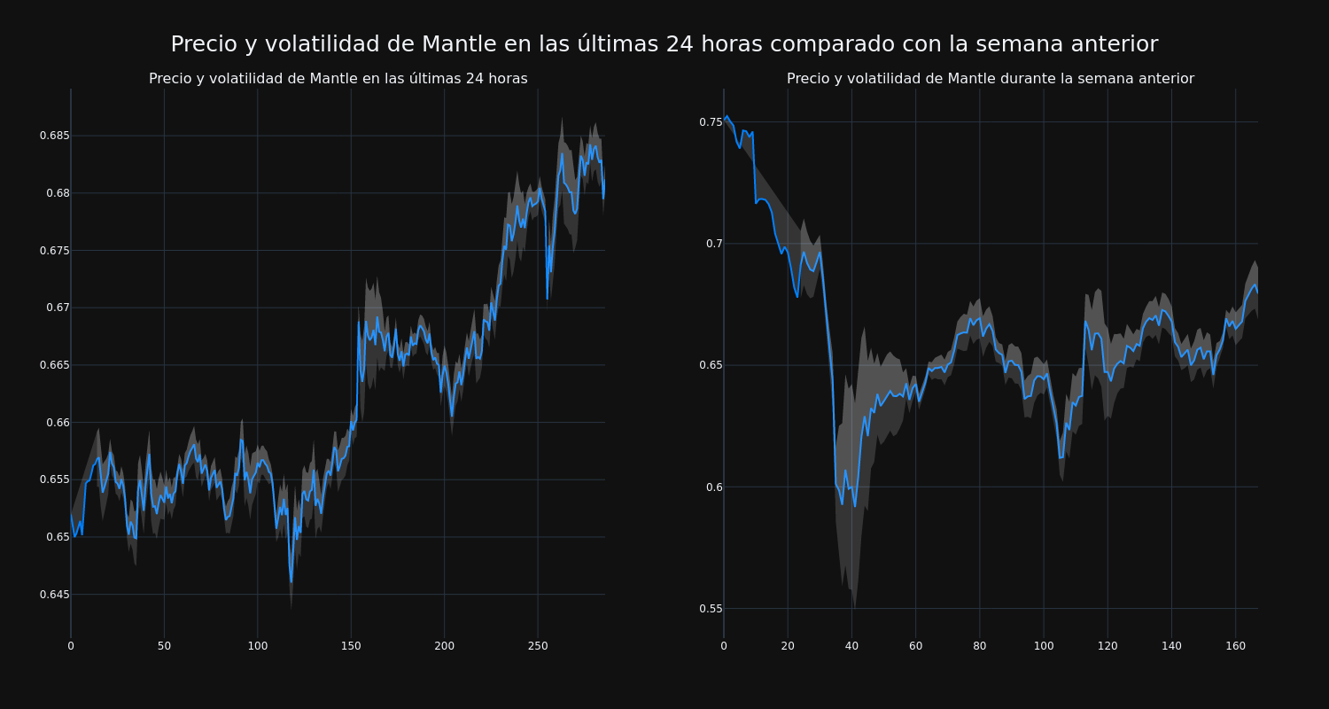 price_chart