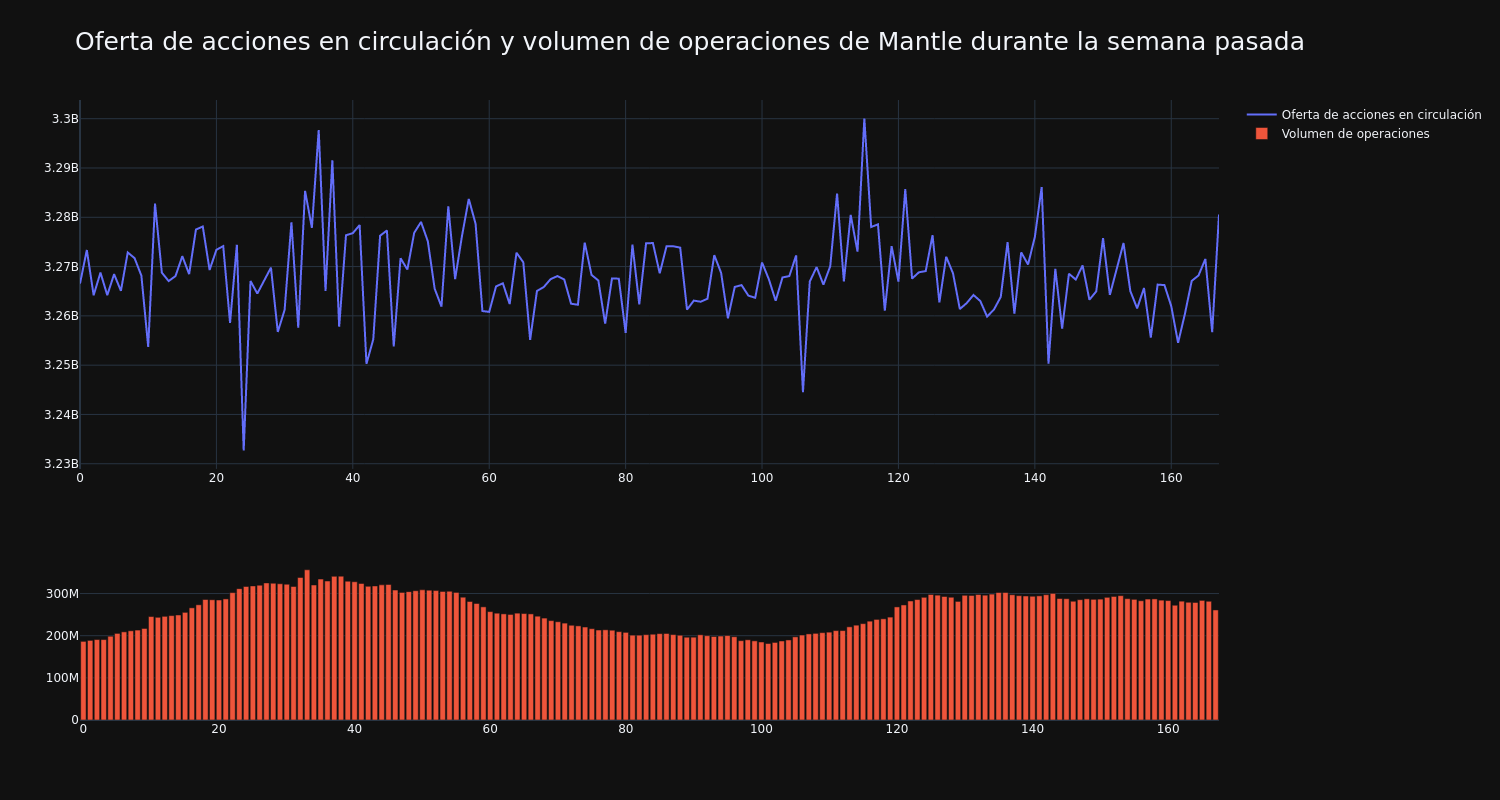 supply_and_vol