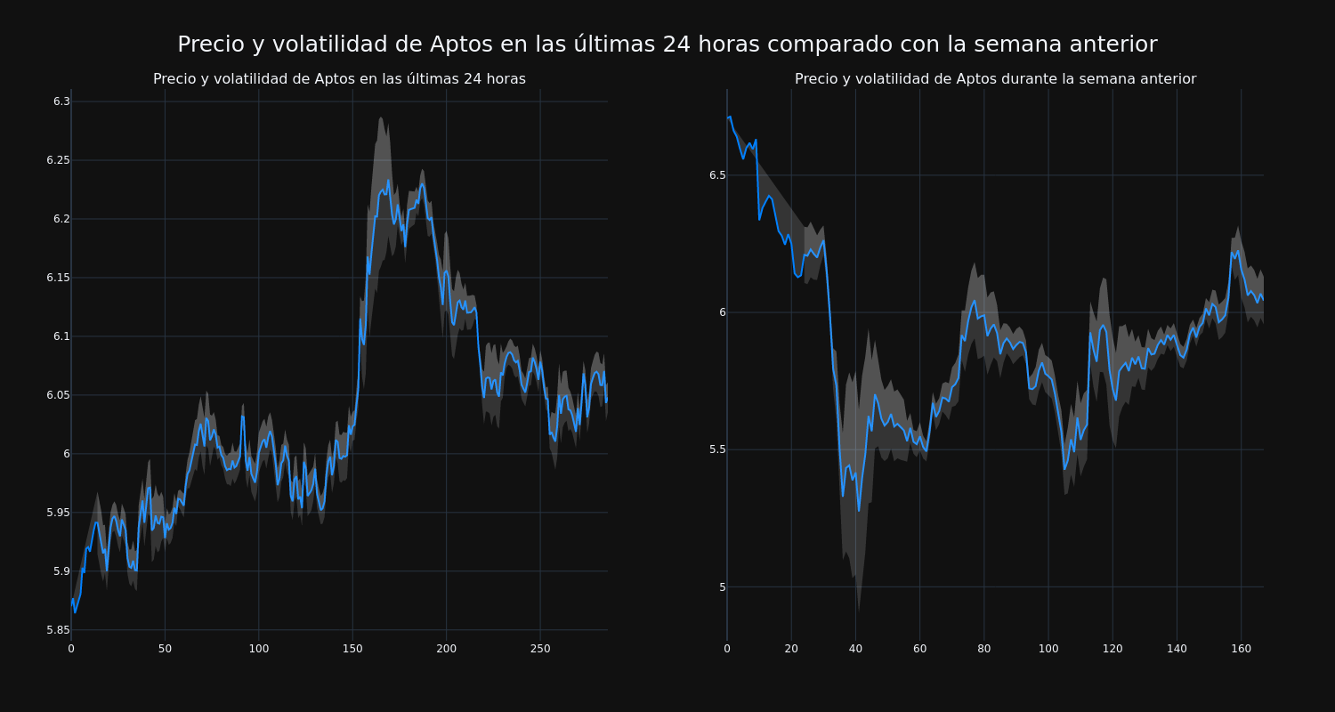 price_chart