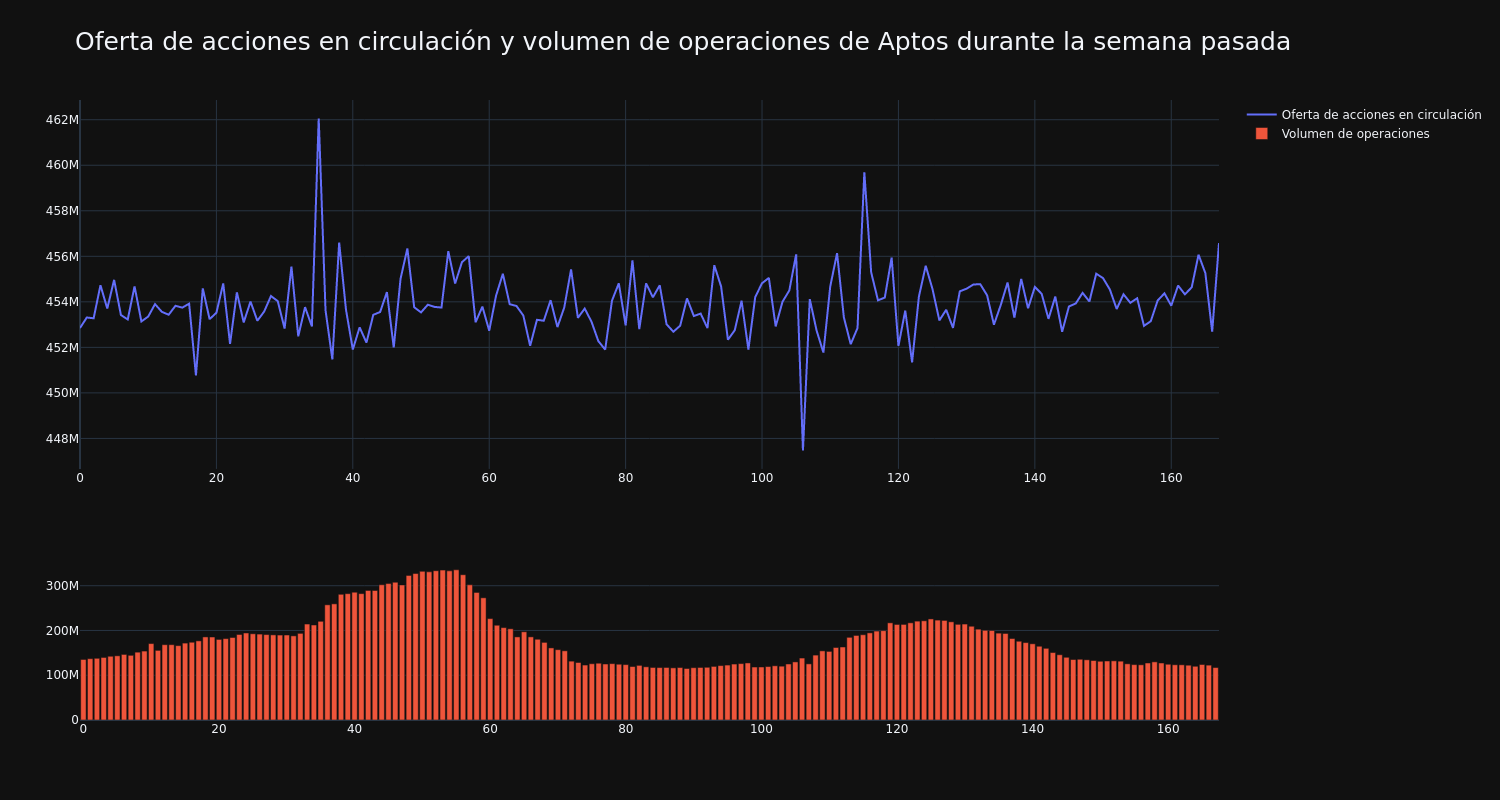 supply_and_vol