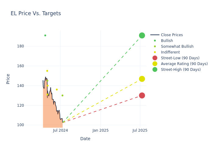 price target chart