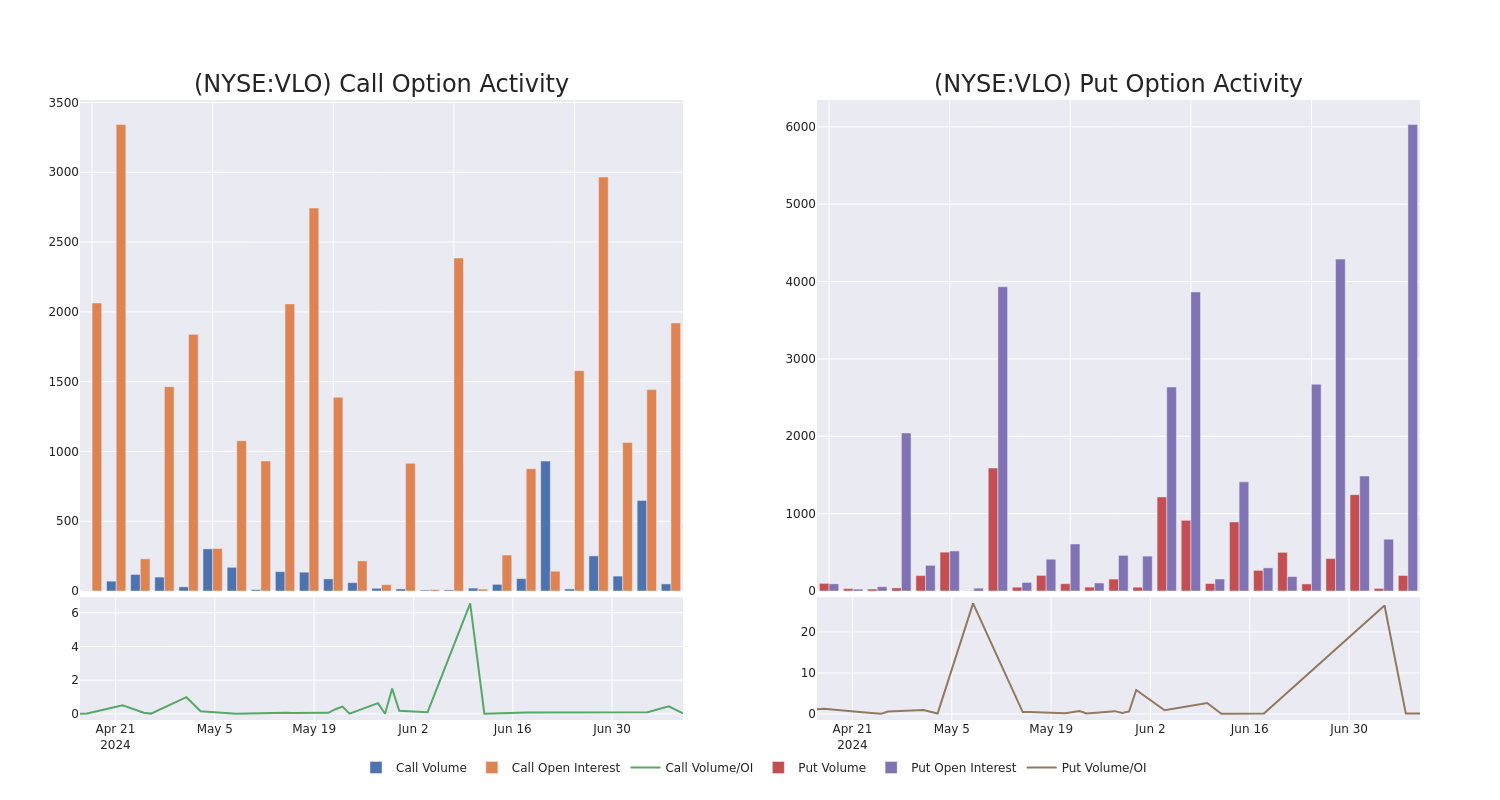 Options Call Chart