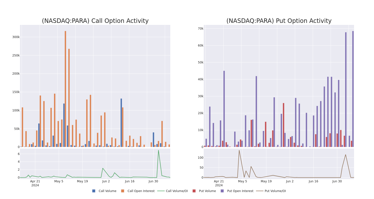 Options Call Chart