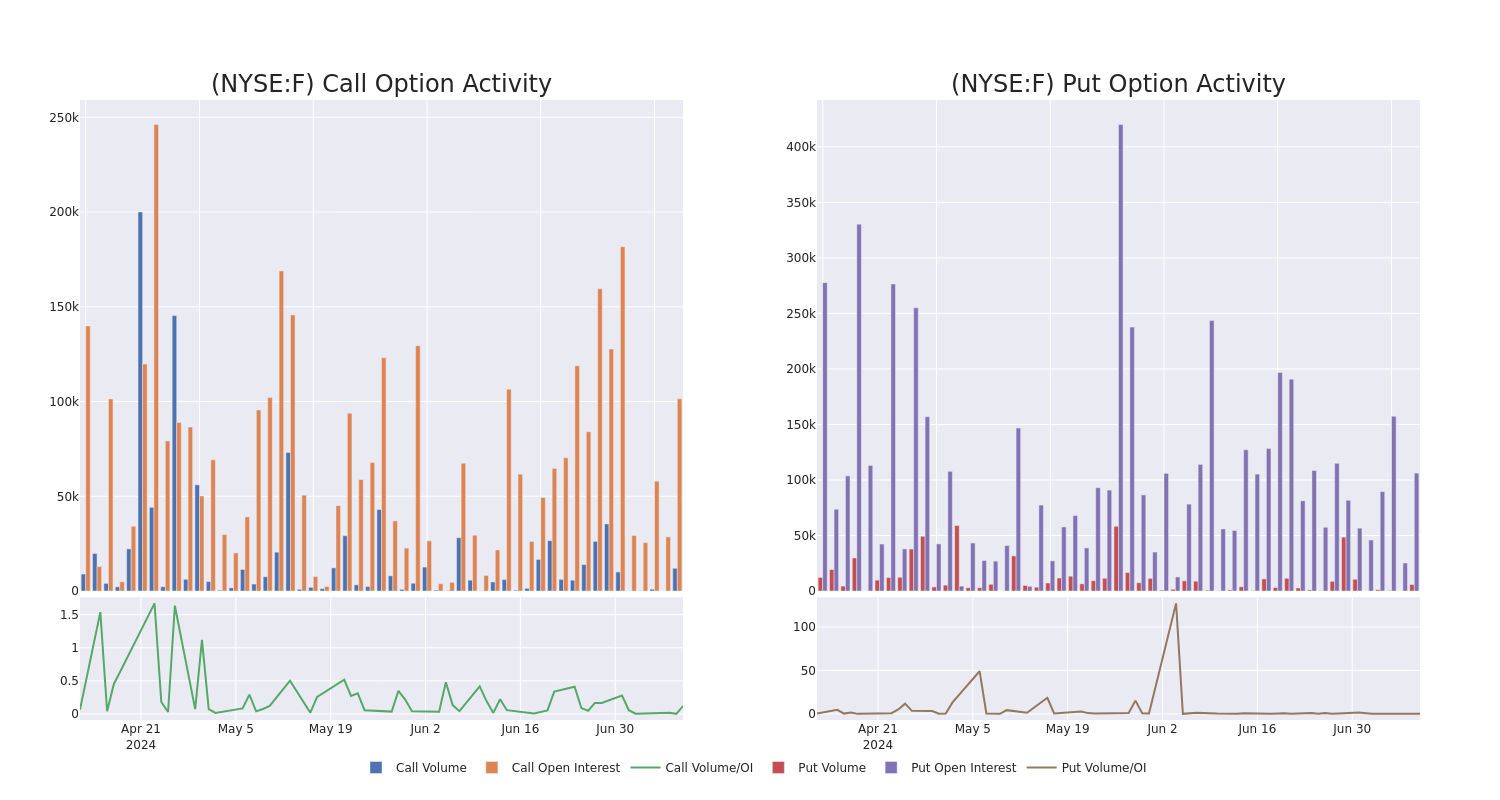 Options Call Chart