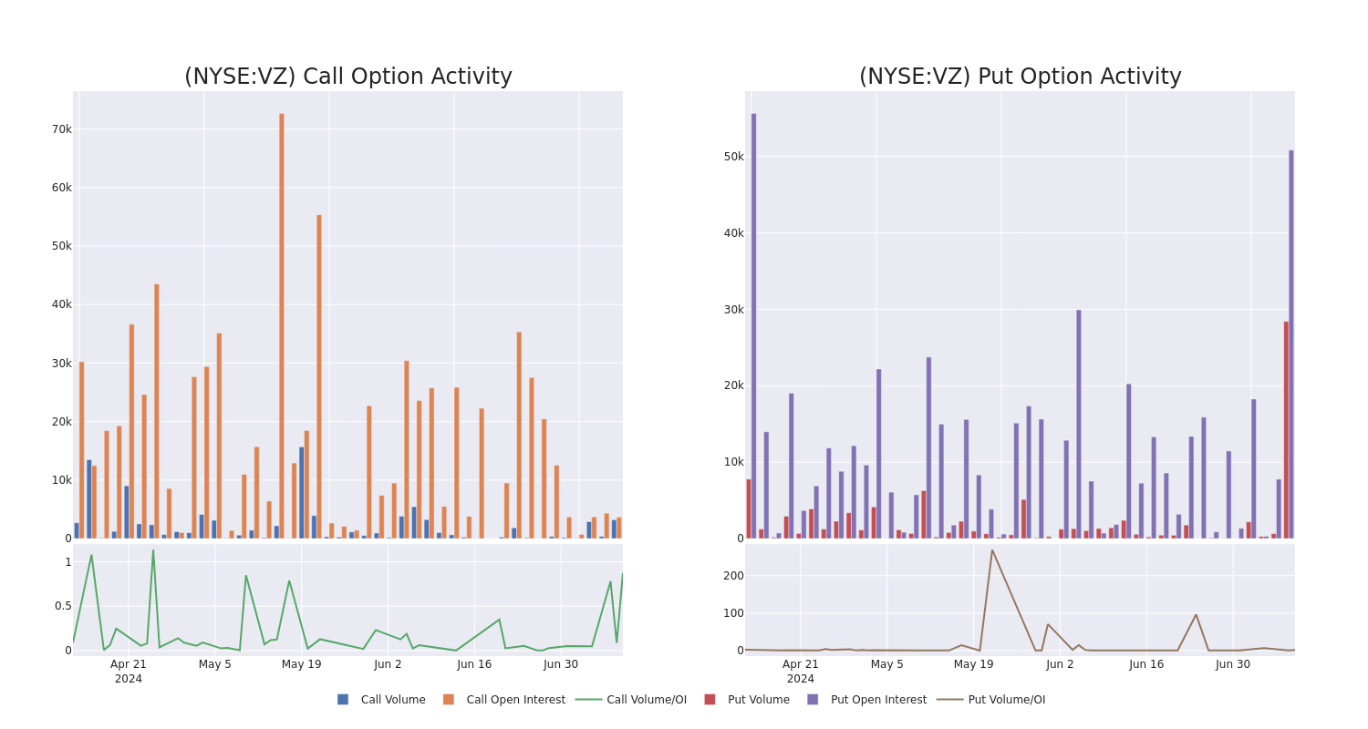 Options Call Chart