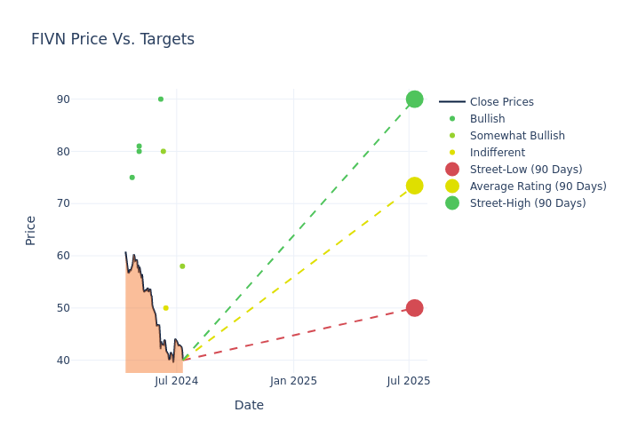 price target chart