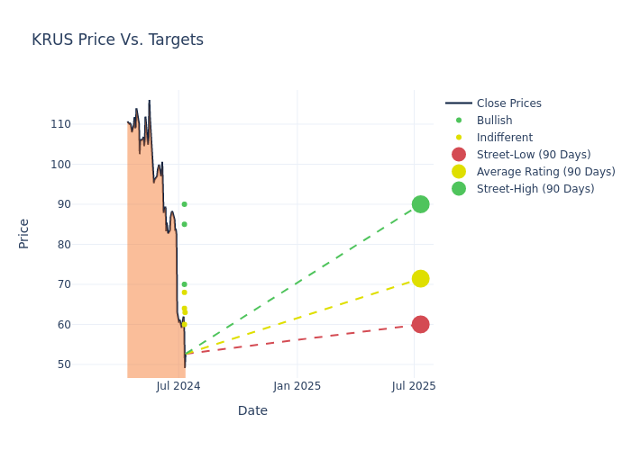 price target chart