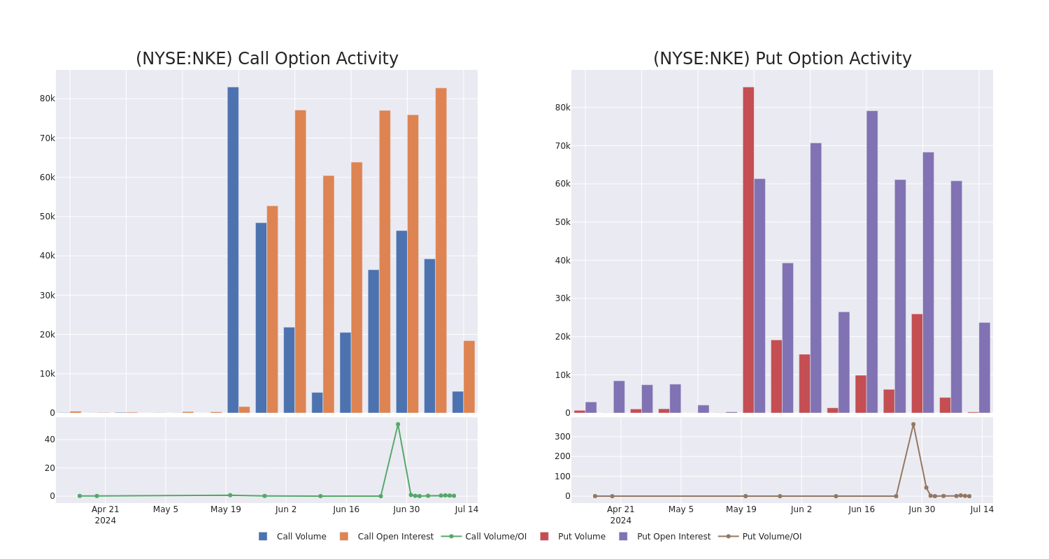 Options Call Chart