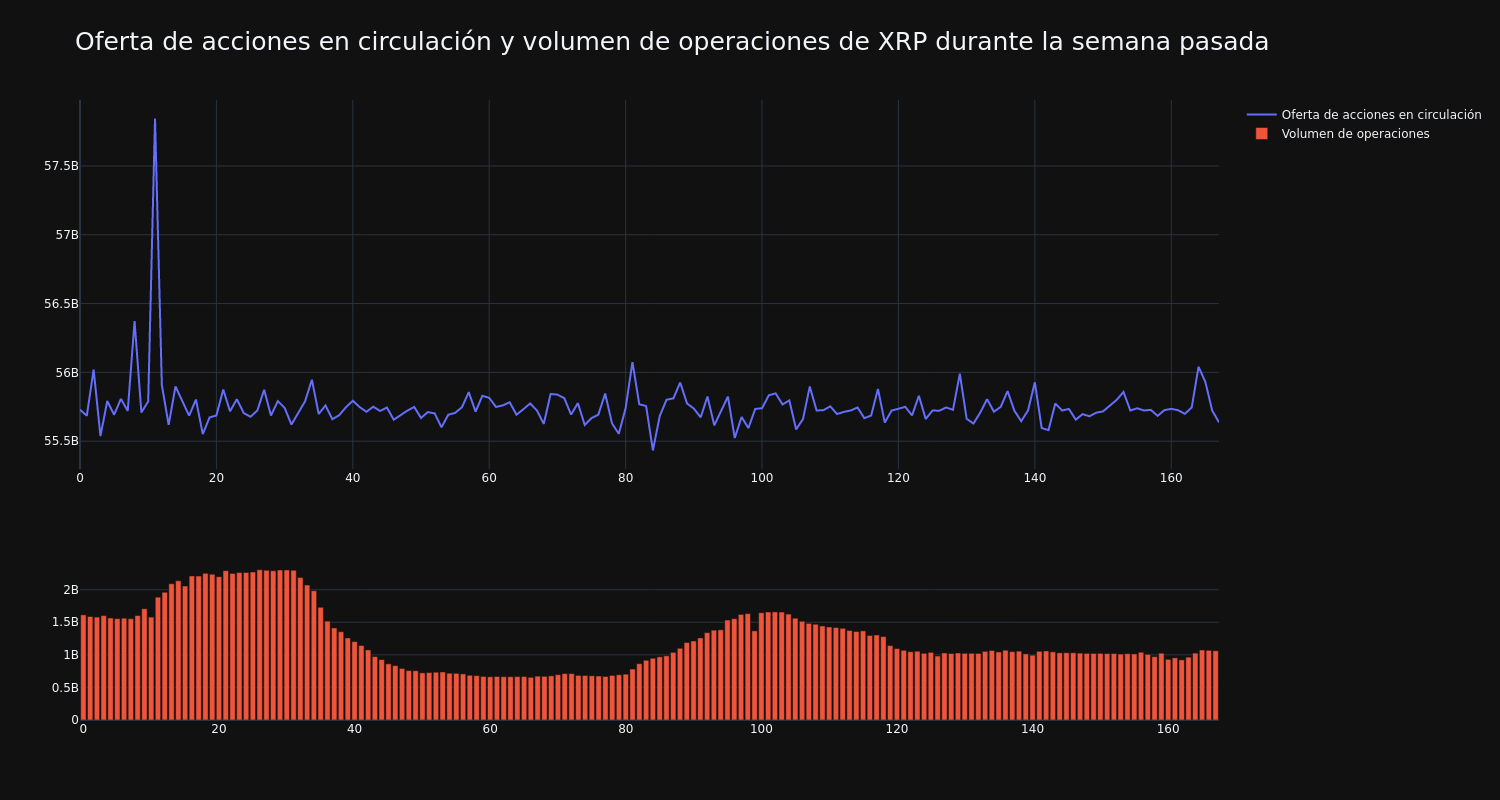 supply_and_vol