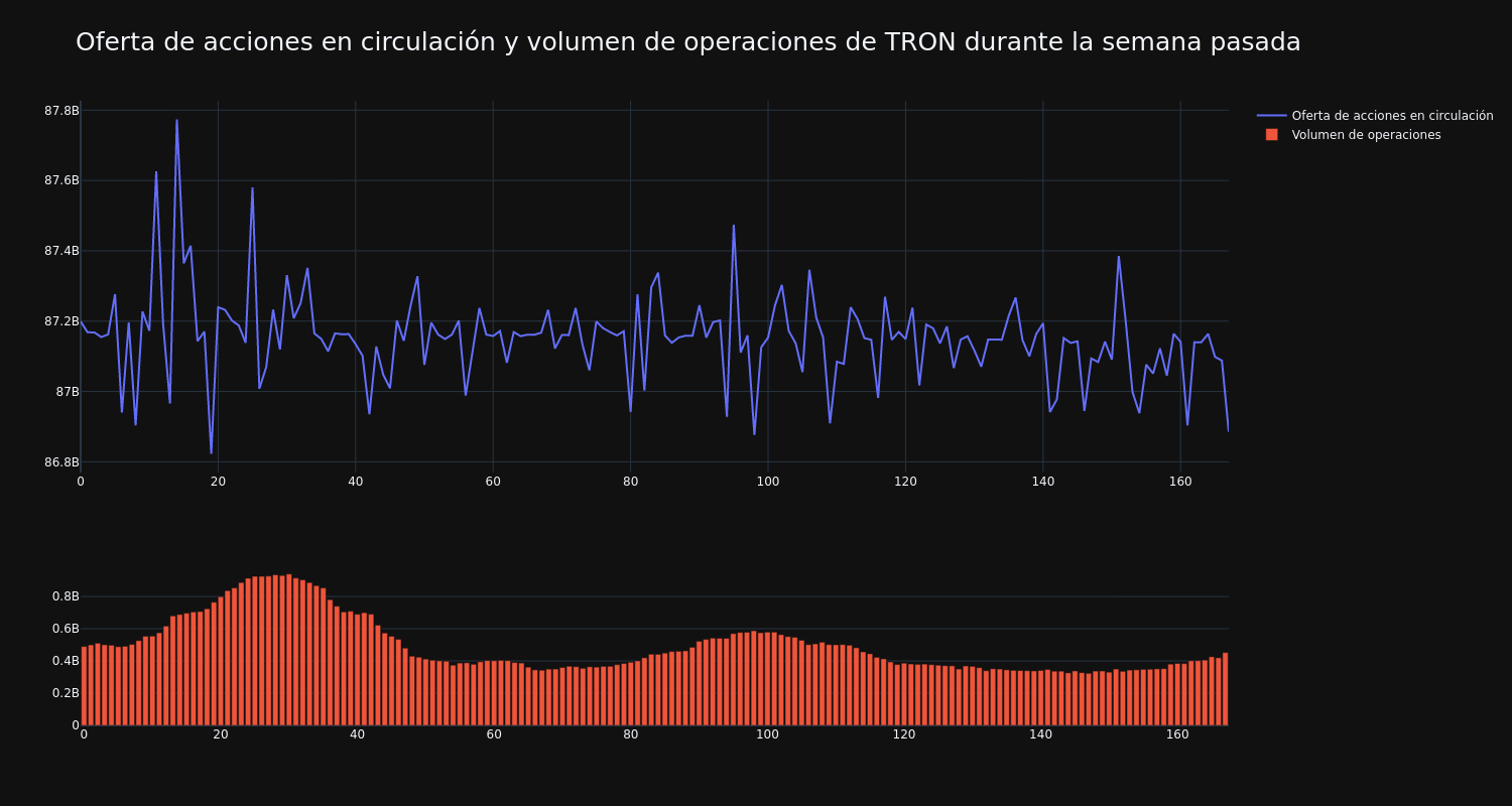 supply_and_vol