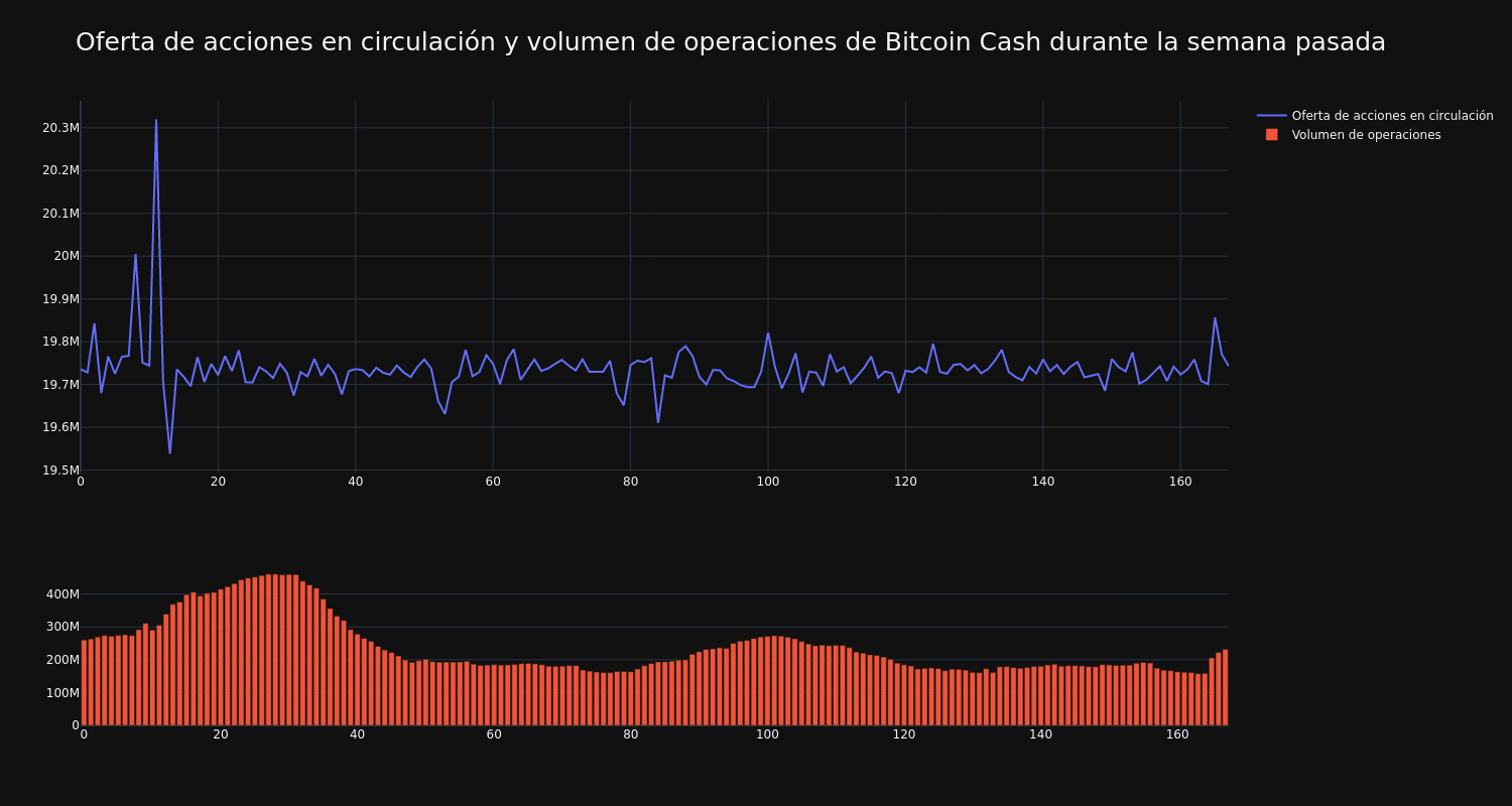 supply_and_vol