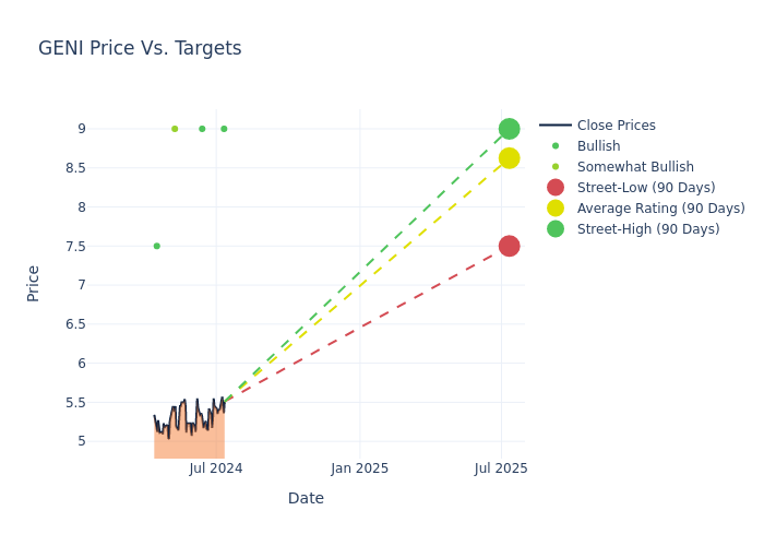 price target chart