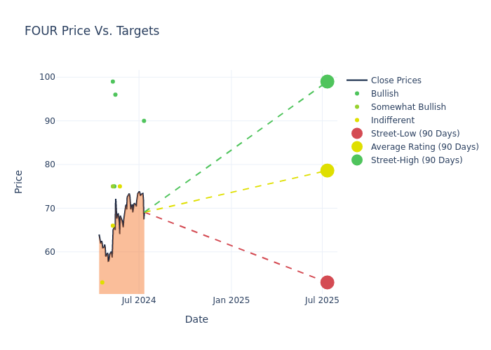 price target chart