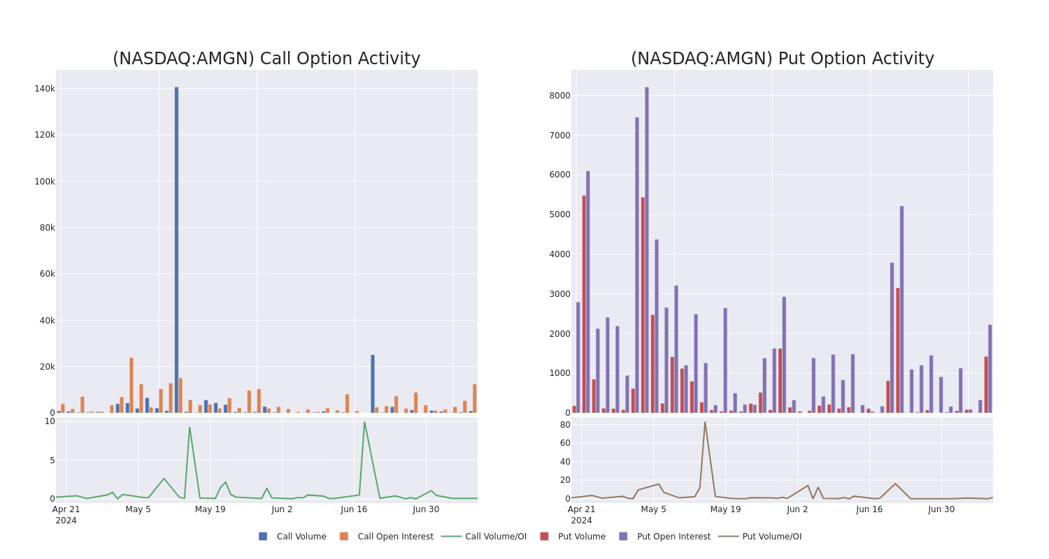 Options Call Chart