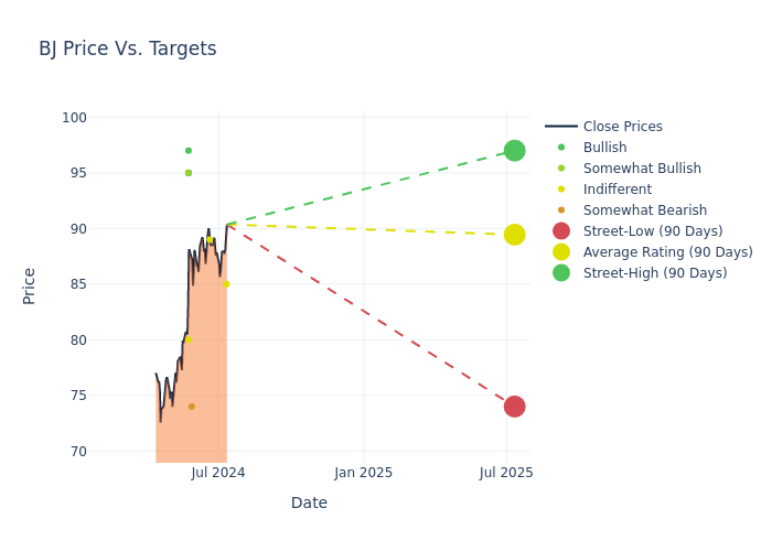 price target chart