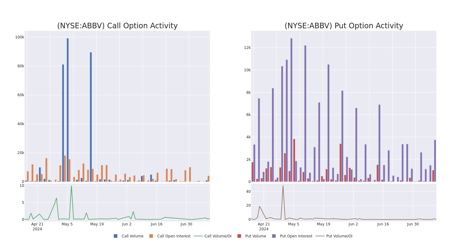 Options Call Chart