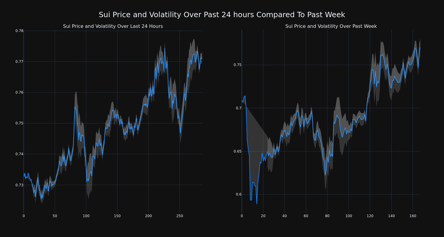 price_chart