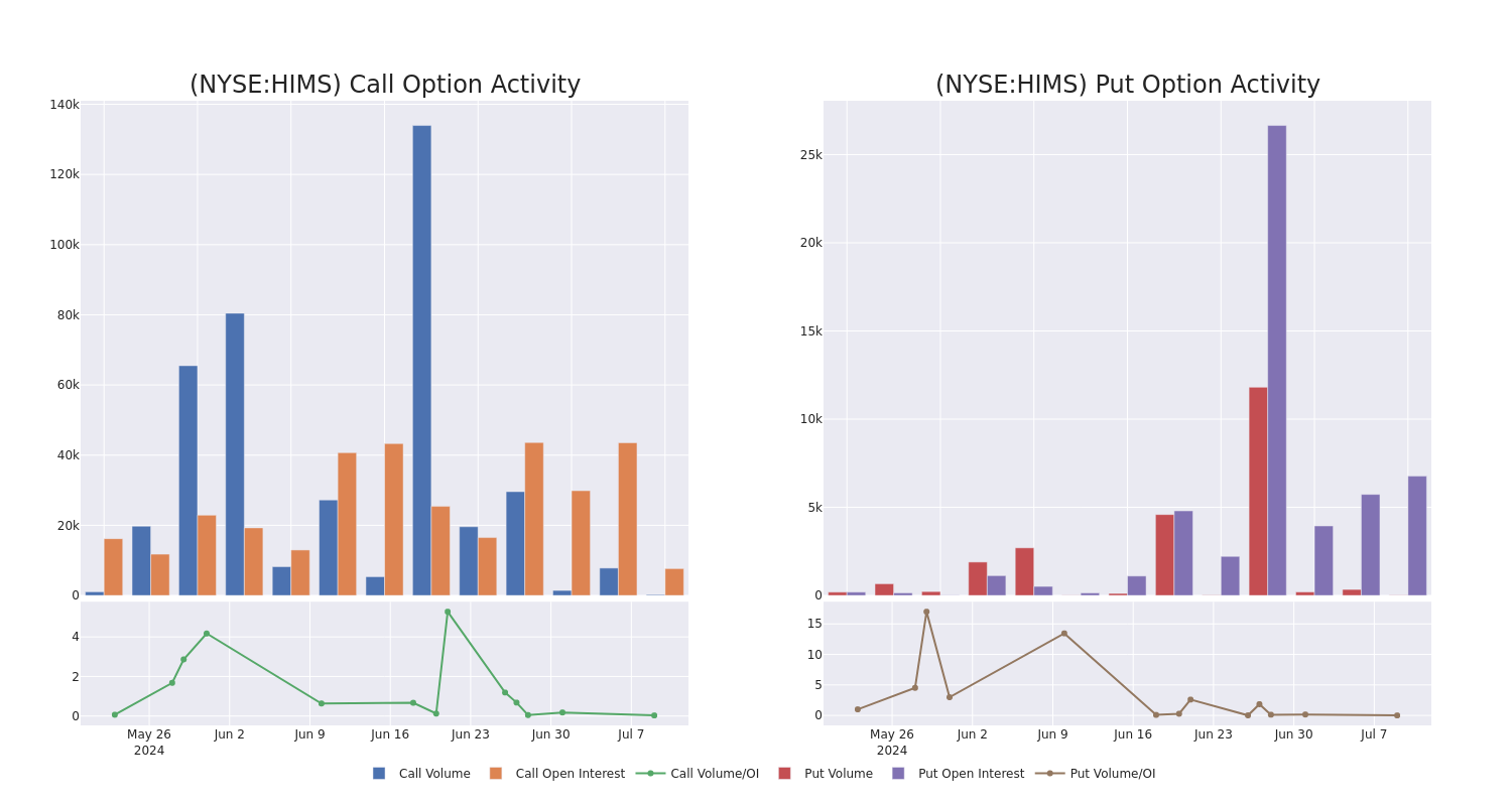 Options Call Chart