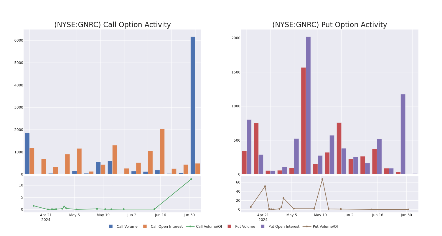 Options Call Chart