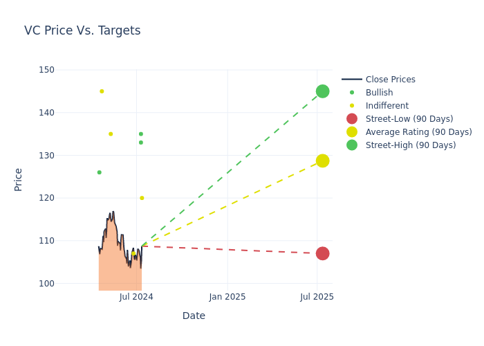 price target chart