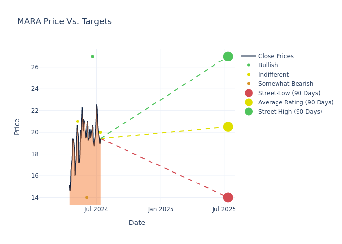 price target chart