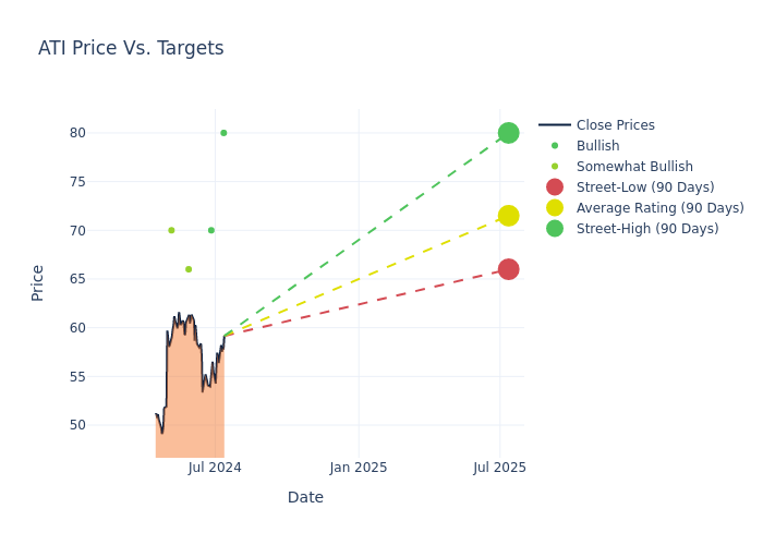 price target chart