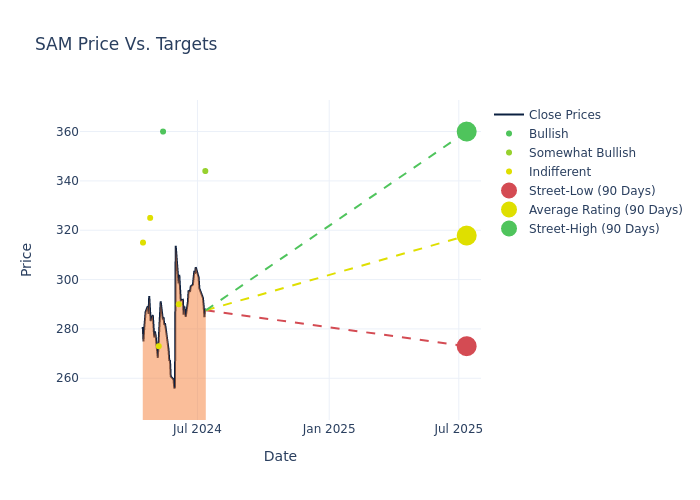 price target chart