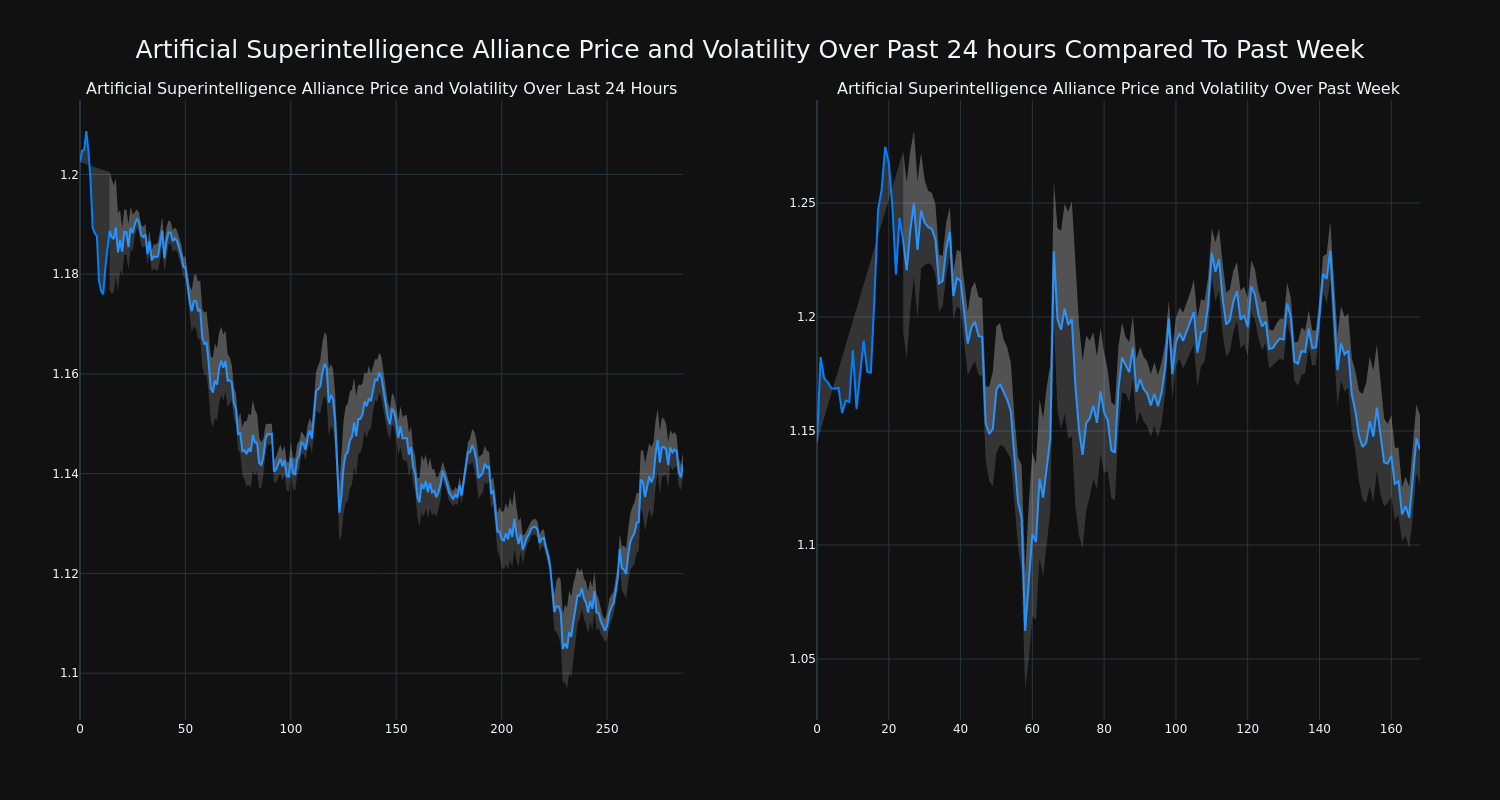 price_chart