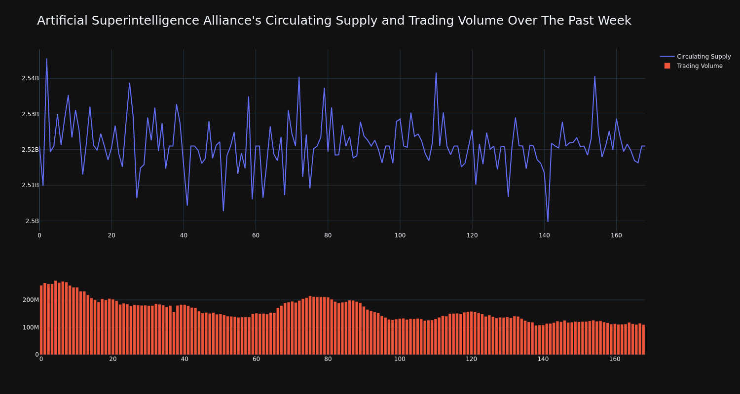 supply_and_vol