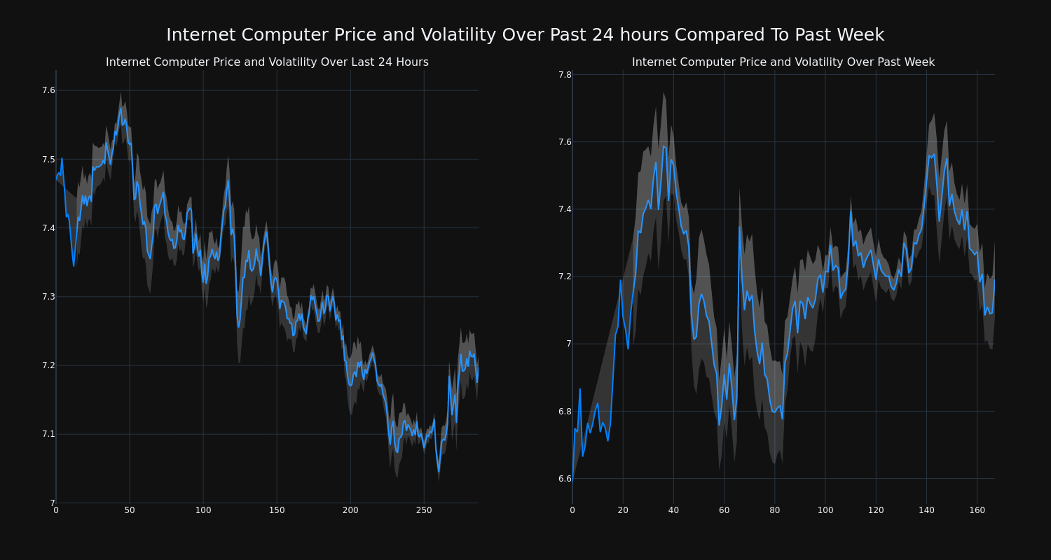 price_chart