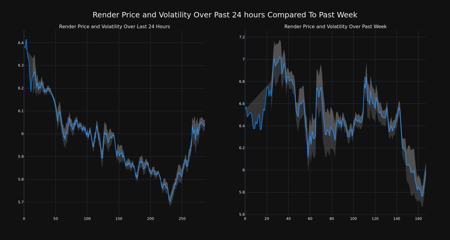 price_chart