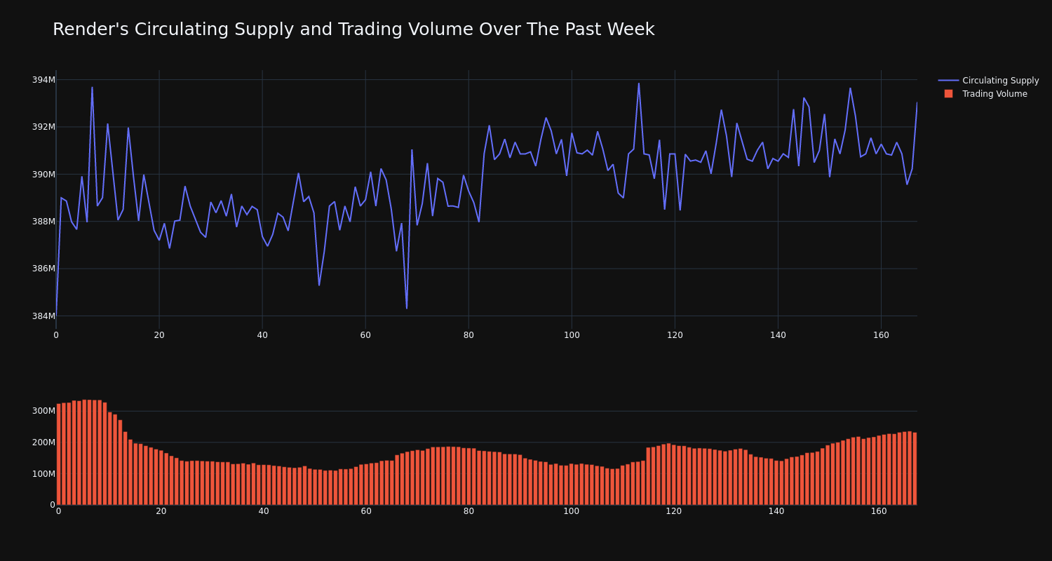 supply_and_vol