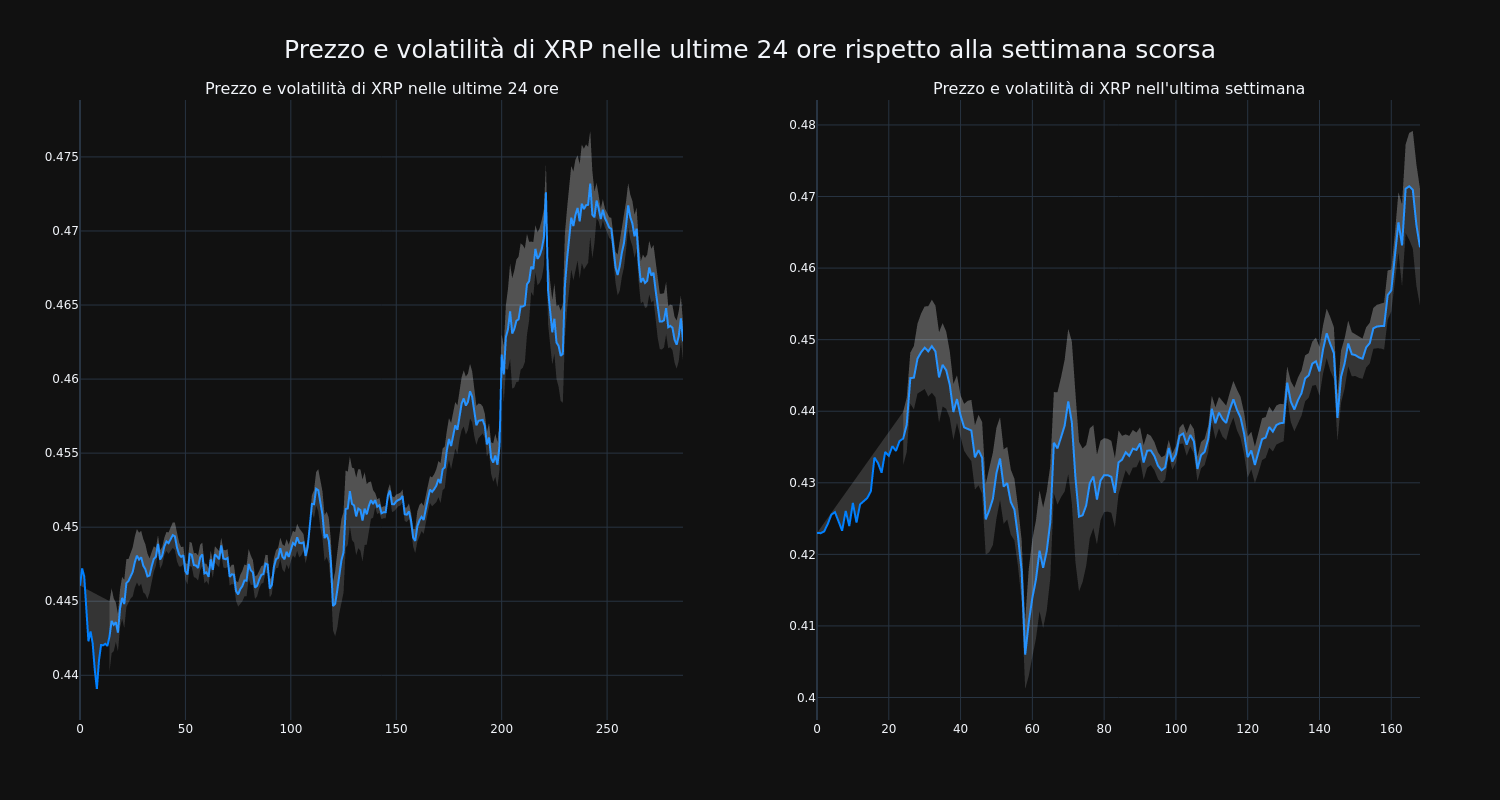 price_chart