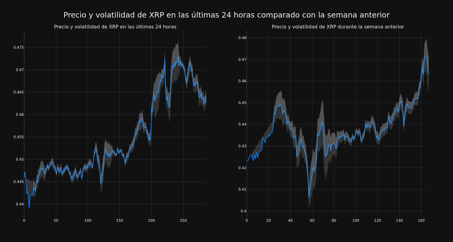 price_chart