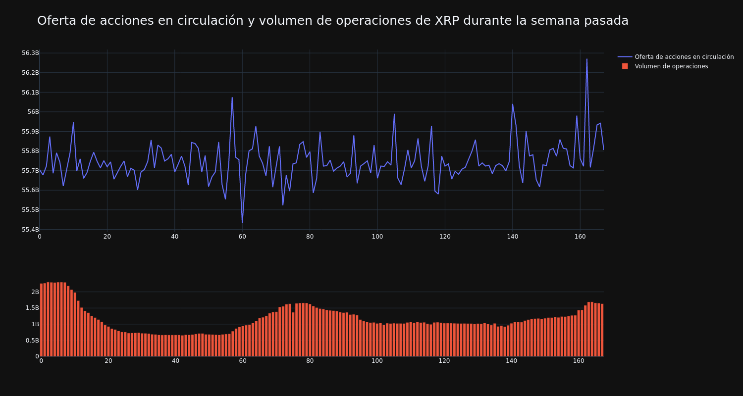 supply_and_vol