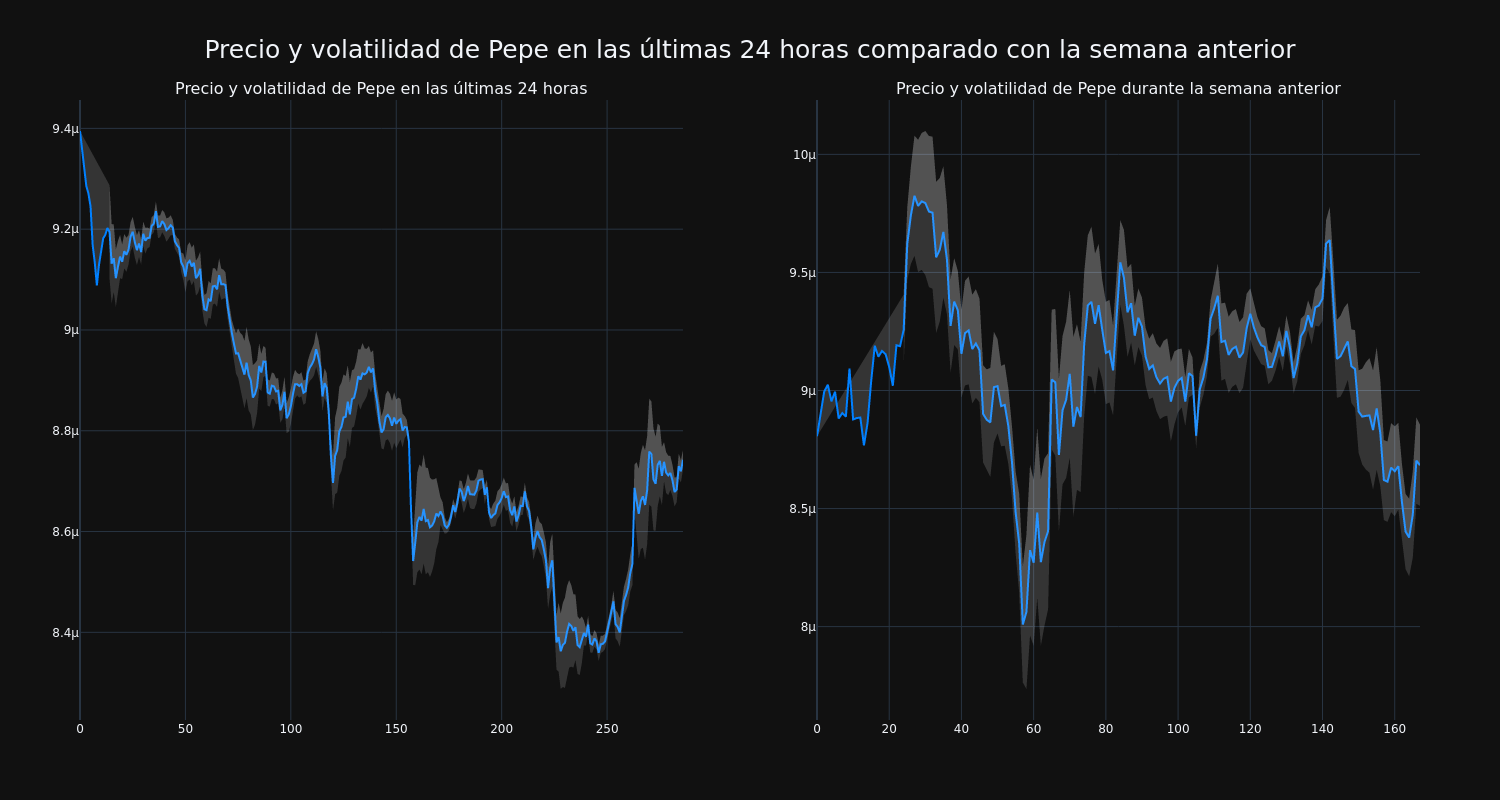 price_chart