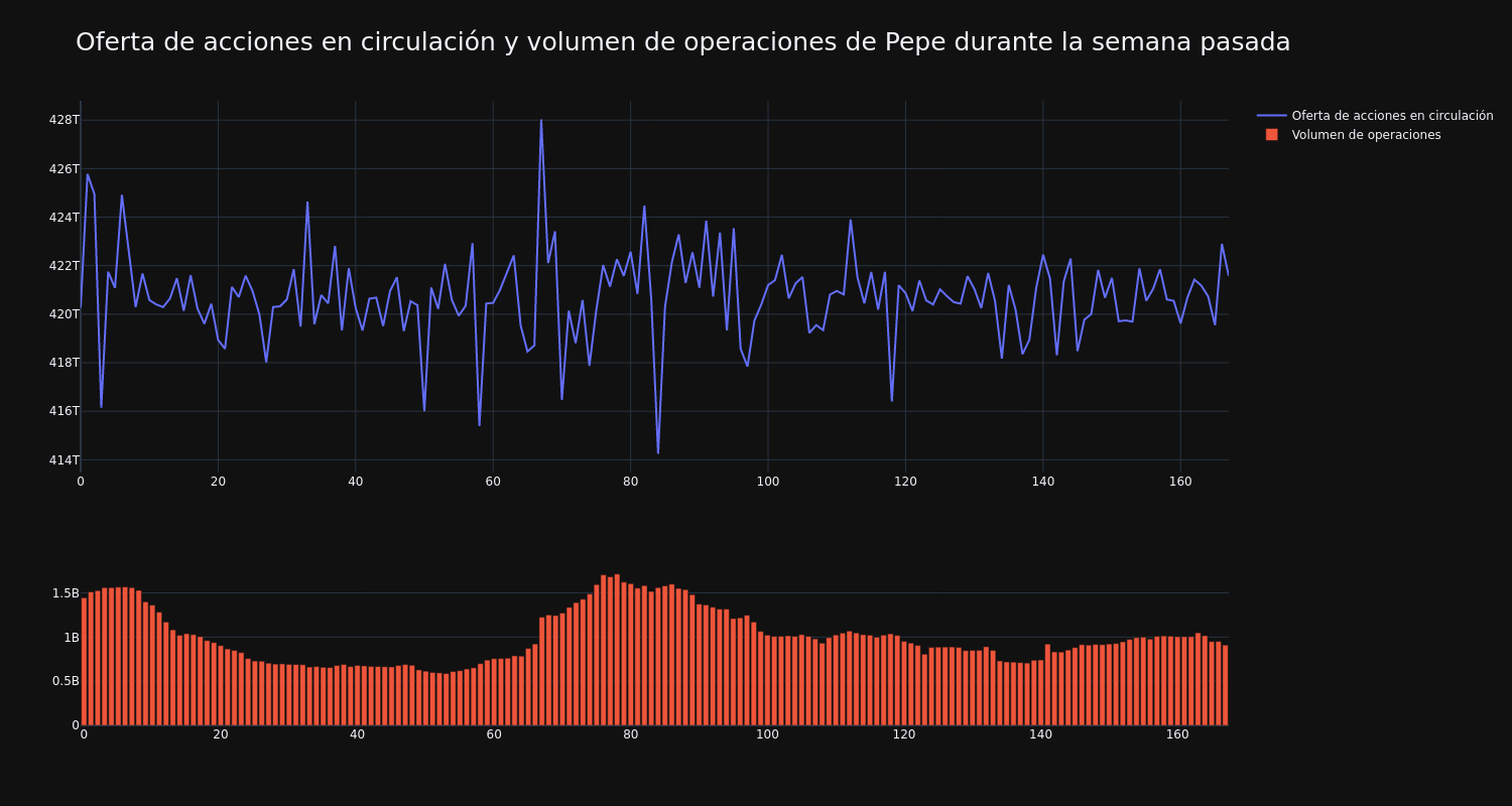 supply_and_vol