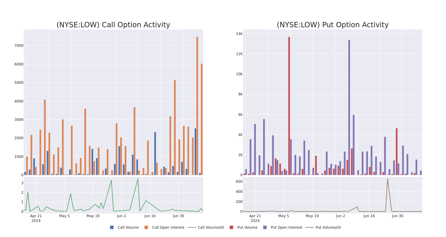 Options Call Chart