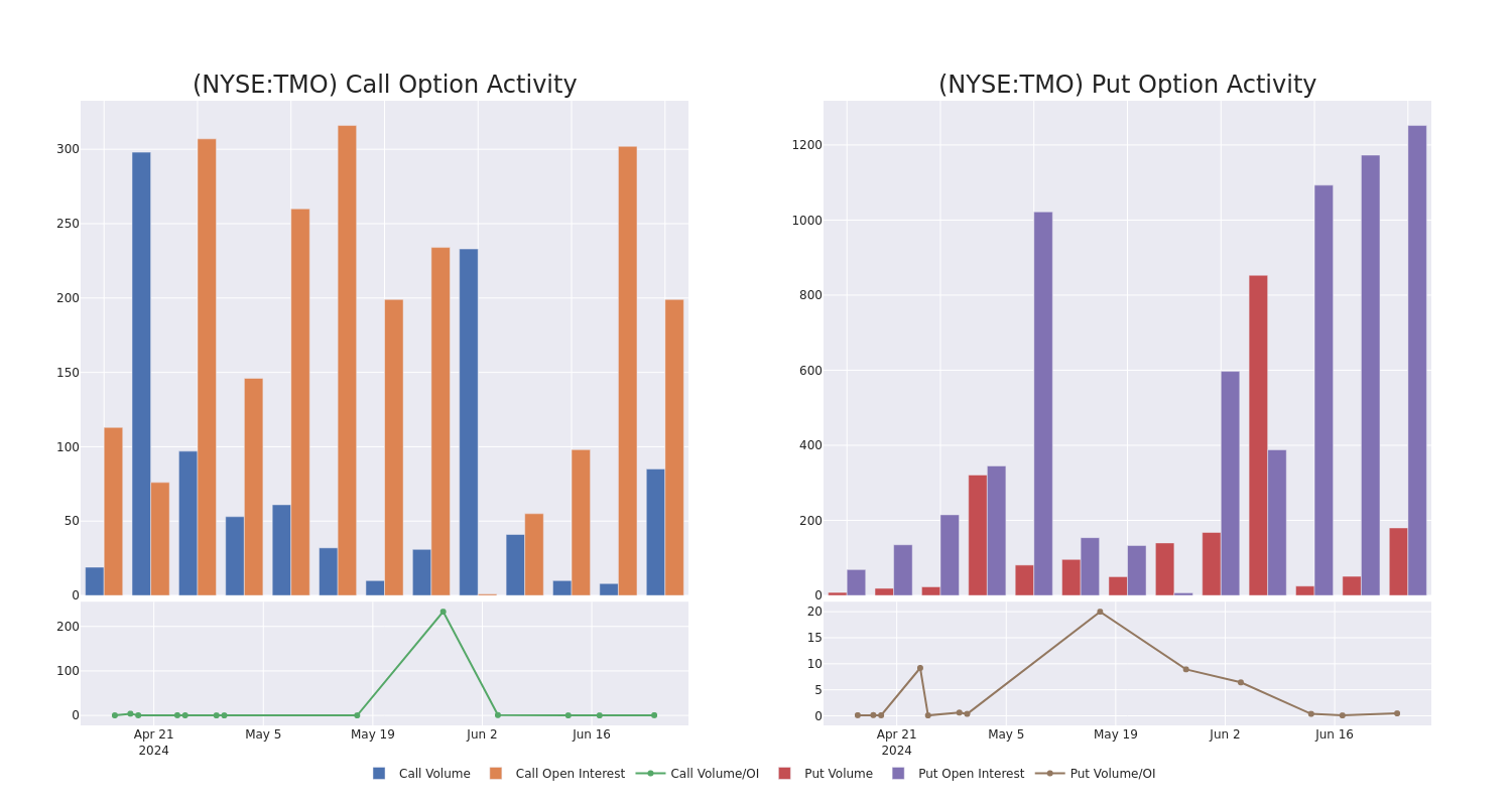 Options Call Chart