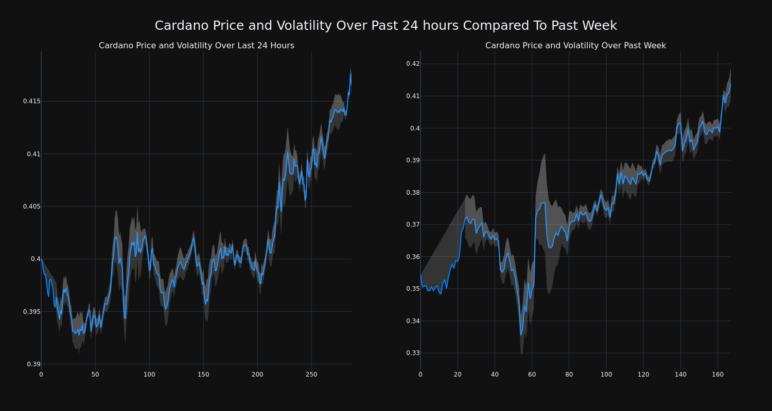 price_chart